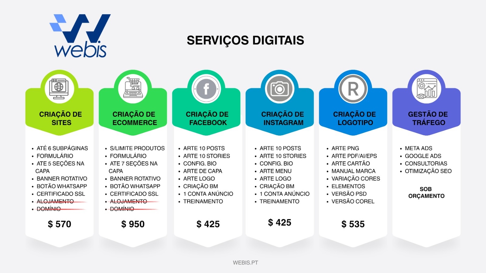 Serviços Digitais